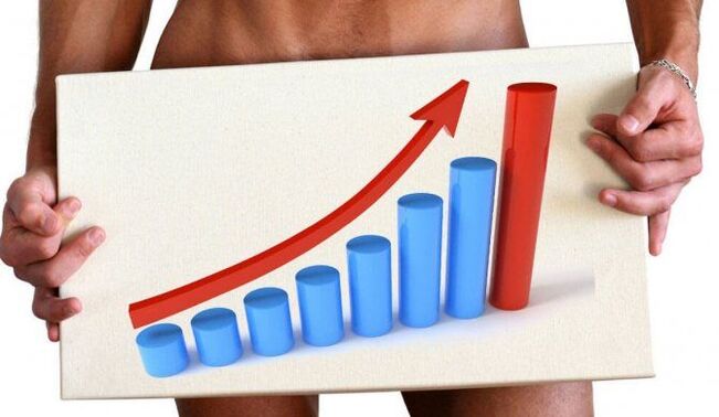 penis enlargement result